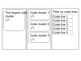 OverCode interface sketch: a list of code clusters, the largest cluster, and filters for selected code lines organize students by representative code.